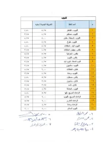 تعرف على قيمة أجرة الركوب الجديدة لسيارات الأجرة بالقليوبية بعد رفع أسعار الوقود