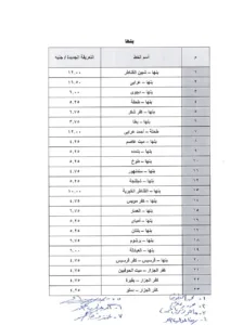 تعرف على قيمة أجرة الركوب الجديدة لسيارات الأجرة بالقليوبية بعد رفع أسعار الوقود