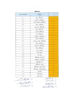 تعرف على قيمة أجرة الركوب الجديدة لسيارات الأجرة بالقليوبية بعد رفع أسعار الوقود