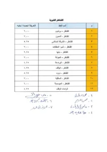تعرف على قيمة أجرة الركوب الجديدة لسيارات الأجرة بالقليوبية بعد رفع أسعار الوقود