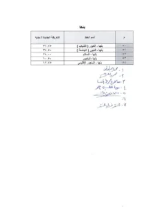 تعرف على قيمة أجرة الركوب الجديدة لسيارات الأجرة بالقليوبية بعد رفع أسعار الوقود