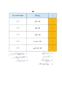 تعرف على قيمة أجرة الركوب الجديدة لسيارات الأجرة بالقليوبية بعد رفع أسعار الوقود