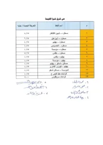 تعرف على قيمة أجرة الركوب الجديدة لسيارات الأجرة بالقليوبية بعد رفع أسعار الوقود