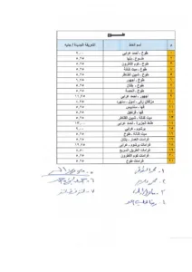تعرف على قيمة أجرة الركوب الجديدة لسيارات الأجرة بالقليوبية بعد رفع أسعار الوقود