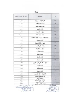 تعرف على قيمة أجرة الركوب الجديدة لسيارات الأجرة بالقليوبية بعد رفع أسعار الوقود