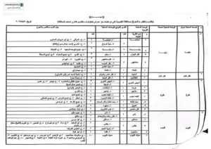 محافظ القليوبية يعتمد خريطة الأحوزة العمرانية لعدد من القرى والنجوع