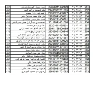 ننشر أسماء المقبولين في مسابقة الـ30 ألف معلم بالقليوبية