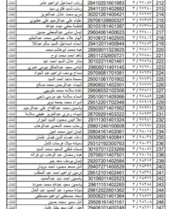 ننشر أسماء المقبولين في مسابقة الـ30 ألف معلم بالقليوبية