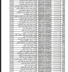 ننشر أسماء المقبولين في مسابقة الـ30 ألف معلم بالقليوبية
