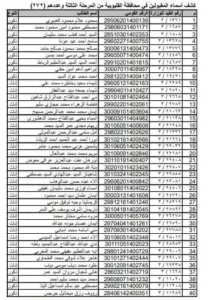 ننشر أسماء المقبولين في مسابقة الـ30 ألف معلم بالقليوبية