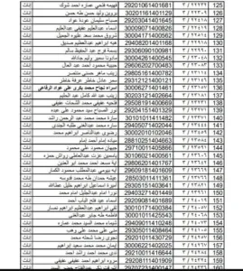 ننشر أسماء المقبولين في مسابقة الـ30 ألف معلم بالقليوبية