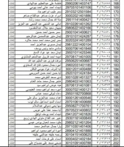 ننشر أسماء المقبولين في مسابقة الـ30 ألف معلم بالقليوبية
