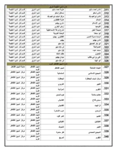 أسماء 471 ساحة لصلاة عيد الأضحى المبارك بالقليوبية