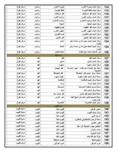 أسماء 471 ساحة لصلاة عيد الأضحى المبارك بالقليوبية