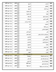 أسماء 471 ساحة لصلاة عيد الأضحى المبارك بالقليوبية