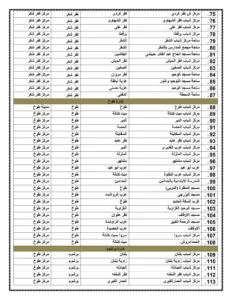 أسماء 471 ساحة لصلاة عيد الأضحى المبارك بالقليوبية