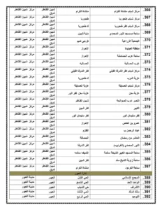 أسماء 471 ساحة لصلاة عيد الأضحى المبارك بالقليوبية