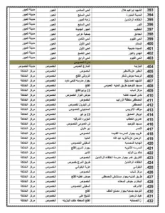 أسماء 471 ساحة لصلاة عيد الأضحى المبارك بالقليوبية