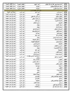 أسماء 471 ساحة لصلاة عيد الأضحى المبارك بالقليوبية