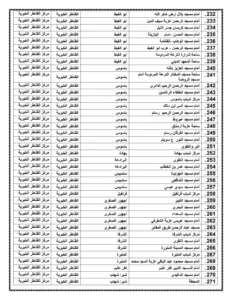 أسماء 471 ساحة لصلاة عيد الأضحى المبارك بالقليوبية