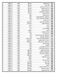 أسماء 471 ساحة لصلاة عيد الأضحى المبارك بالقليوبية