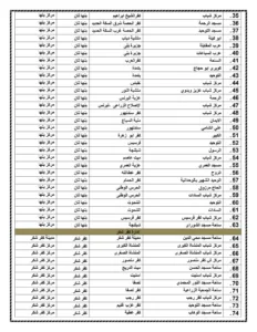 أسماء 471 ساحة لصلاة عيد الأضحى المبارك بالقليوبية