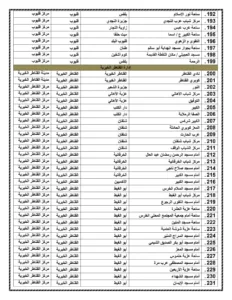 أسماء 471 ساحة لصلاة عيد الأضحى المبارك بالقليوبية