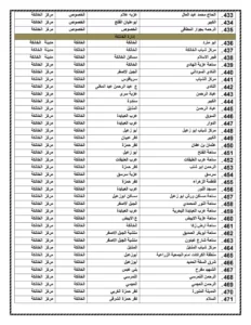 أسماء 471 ساحة لصلاة عيد الأضحى المبارك بالقليوبية