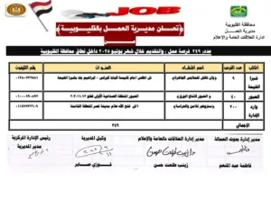 القوى العاملة بالقليوبية تعلن توفير 249 فرصة عمل شاغرة
