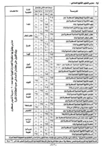 محافظ القليوبية يعتمد تنسيق الدبلومات الفنية 2025 بمدارس المحافظة