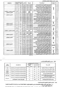 محافظ القليوبية يعتمد تنسيق الدبلومات الفنية 2025 بمدارس المحافظة