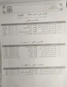أزهر القليوبية يعلن قائمة أوائل الثانوية الأزهرية بالمحافظة