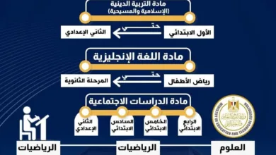 بالتعاون مع اليابان .. وزارة التربية والتعليم تعلن عن خطة جديدة لتطوير المناهج التعليمية