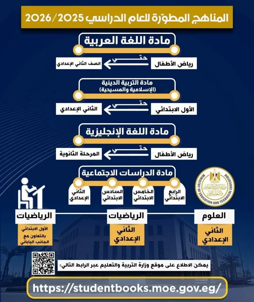 بالتعاون مع اليابان .. وزارة التربية والتعليم تعلن عن خطة جديدة لتطوير المناهج التعليمية