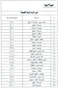ننشر أسعار تعريفة الركوب الجديدة في القليوبية بعد زيادة أسعار الوقود