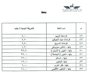 ننشر أسعار تعريفة الركوب الجديدة في القليوبية بعد زيادة أسعار الوقود
