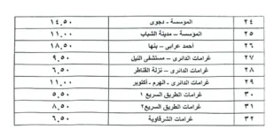 ننشر أسعار تعريفة الركوب الجديدة في القليوبية بعد زيادة أسعار الوقود