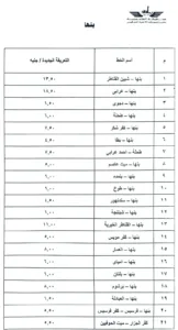 ننشر أسعار تعريفة الركوب الجديدة في القليوبية بعد زيادة أسعار الوقود