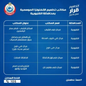 الصحة بالقليوبية تعلن عن 10 أماكن لتلقي لقاح الإنفلونزا الموسمية 2025