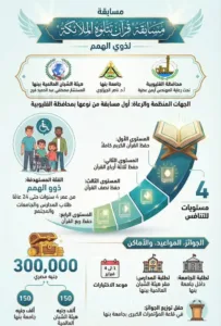 القليوبية تطلق مسابقة «قرآن تتلوه الملائكة» لذوي الهمم بالتعاون مع جامعة بنها وهيئة الشبان العالمية