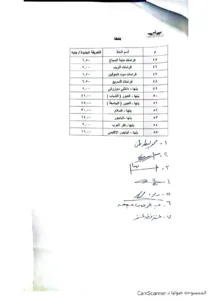 ننشر تعريفة الركوب الجديدة بالقليوبية بعد تحريك أسعار الوقود