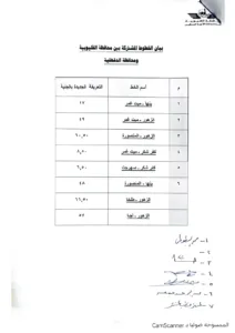 ننشر تعريفة الركوب الجديدة بالقليوبية بعد تحريك أسعار الوقود