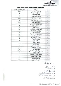 ننشر تعريفة الركوب الجديدة بالقليوبية بعد تحريك أسعار الوقود