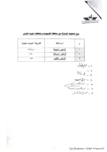 ننشر تعريفة الركوب الجديدة بالقليوبية بعد تحريك أسعار الوقود