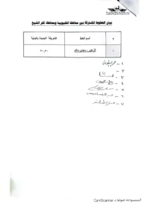 ننشر تعريفة الركوب الجديدة بالقليوبية بعد تحريك أسعار الوقود