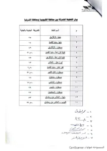 ننشر تعريفة الركوب الجديدة بالقليوبية بعد تحريك أسعار الوقود