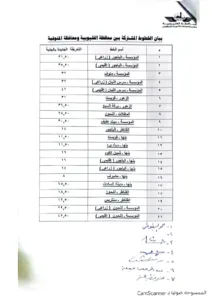 ننشر تعريفة الركوب الجديدة بالقليوبية بعد تحريك أسعار الوقود