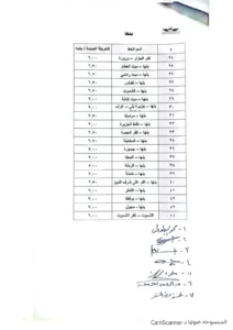 ننشر تعريفة الركوب الجديدة بالقليوبية بعد تحريك أسعار الوقود