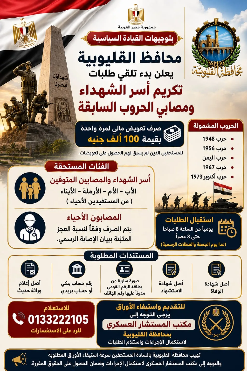 رد الجميل للأبطال.. القليوبية تبدأ إجراءات صرف تعويضات لأسر الشهداء والمصابين