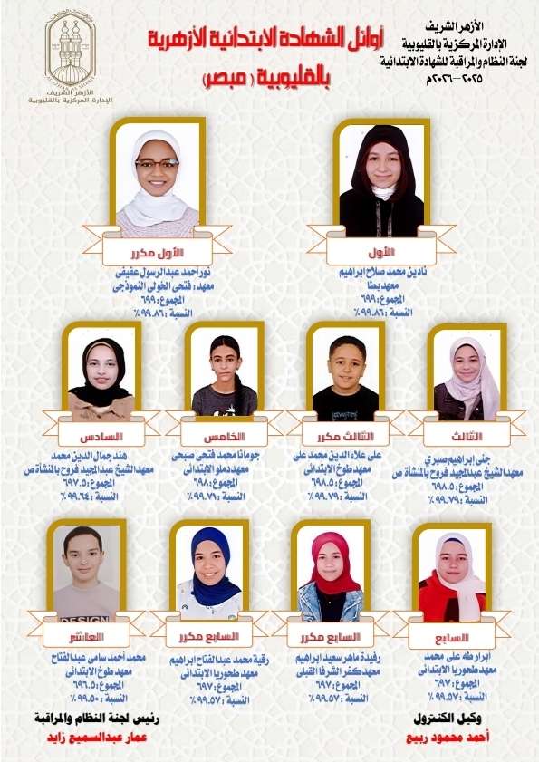 القليوبية الأزهرية تعلن نتائج الشهادتين الابتدائية والإعدادية وتُهنئ الطلاب بالنجاح